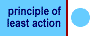 Principal of Least Action